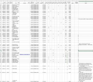 "thumbnail" image of a spreadsheet of crossword solving statistics